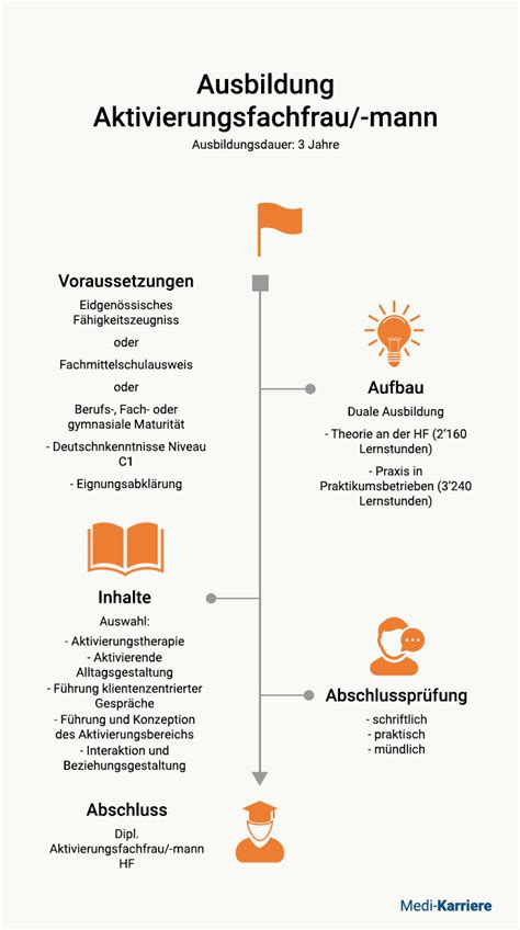 ausbildung aktivierungsfachfrau hf.